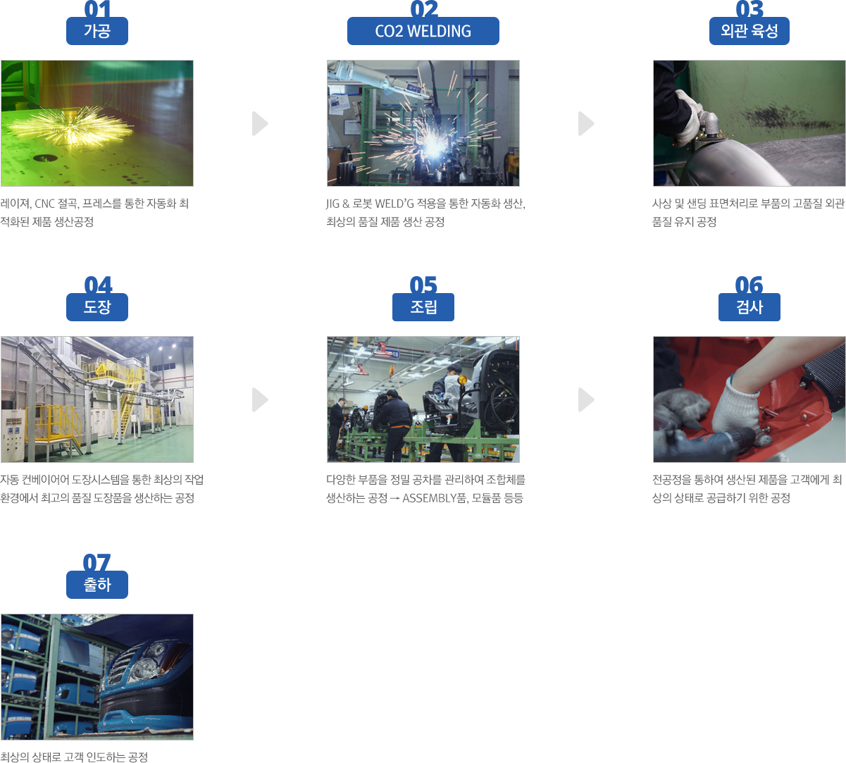 생산공정